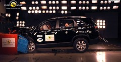 Nowa Kia Sorento - test zderzeniowy EuroNCAP
