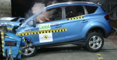 Ford Kuga - test zderzeniowy