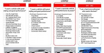 Dodge Challenger 2011