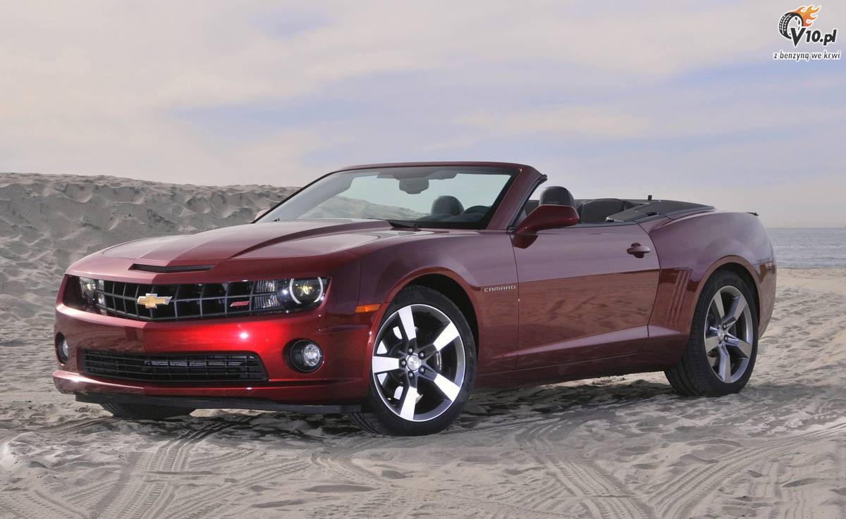 Normy spalin CAFE , Muscle cars