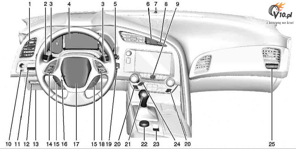 Corvette C7 zdjcia