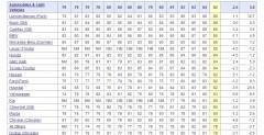 Zadowolenie klientw - ranking aut