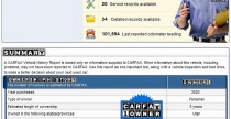 Raport Carfax