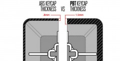 Cooler Master MasterKeys PBT