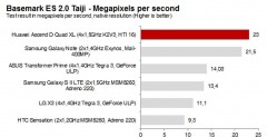 Huawei Ascend D Quad XL