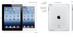 Nowy iPad