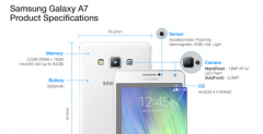 Samsung Galaxy A7