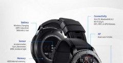 Samsung Gear S3