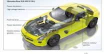 Mercedes SLS AMG E-Cell Concept