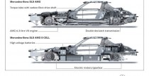 Mercedes SLS AMG E-Cell Concept