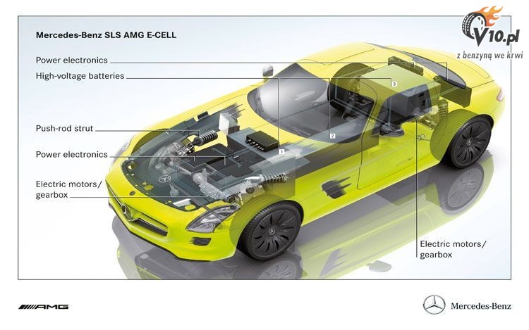 Mercedes SLS AMG E-Cell Concept