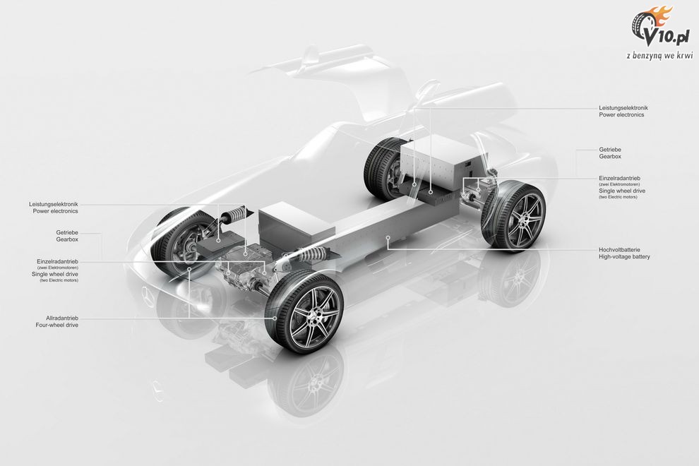 Mercedes SLS AMG E-Cell Concept