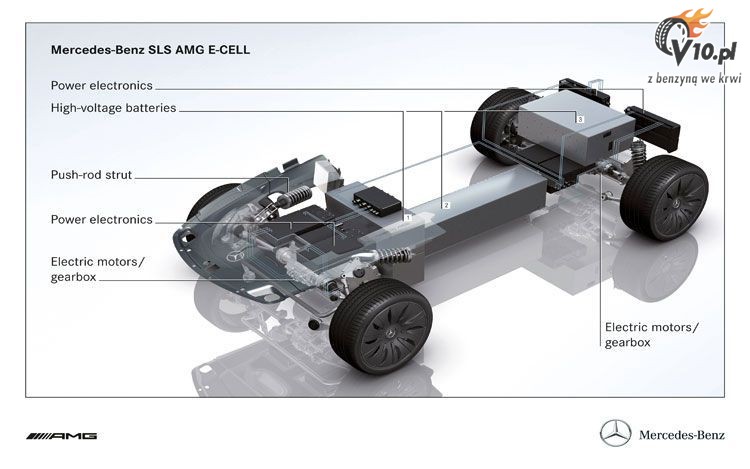 Mercedes SLS AMG E-Cell Concept