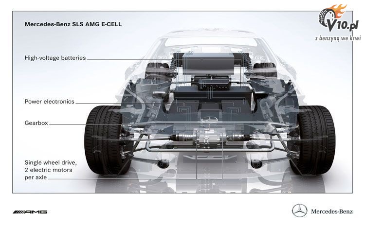 Mercedes SLS AMG E-Cell Concept
