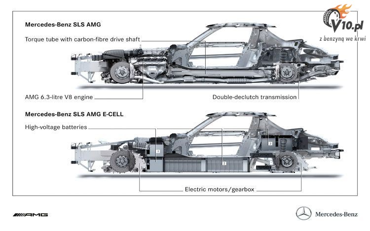 Mercedes SLS AMG E-Cell Concept