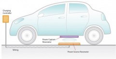 Siemens i BMW wprowadzaj bezprzewodowy system adowania samochodw elektrycznych