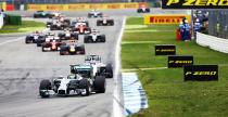 Kalendarz F1 na sezon 2015 zatwierdzony. Zobacz