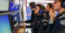 Pierwsze testy F1 przed sezonem 2017