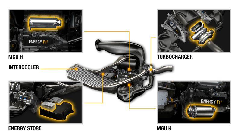 Renault pucio dwik V6 turbo. Posuchaj nowego silnika Formuy 1