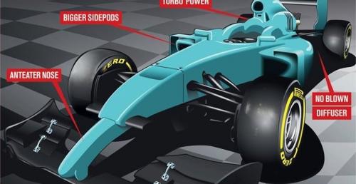 Nowe bolidy F1 z nosami mrówkojada?