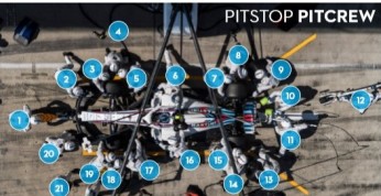 Pit-stop F1 z 23 mechanikami. Sprawdź, za co odpowiada każdy z nich