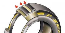 Pirelli zmienia kolor oznaczenia twardych opon na sezon 2013