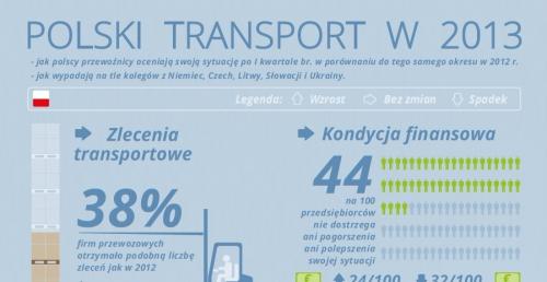 Infografika Trans.eu