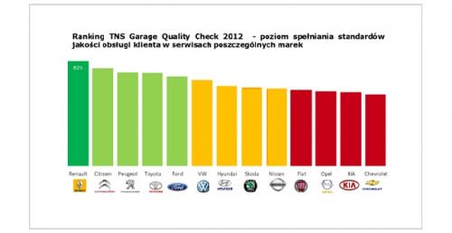 Wyniki tegorocznych testw