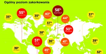 Łódź drugim najbardziej zakorkowanym miastem... na świecie!