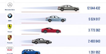 Mercedes-Benz najbardziej interaktywną marką motoryzacyjną w...