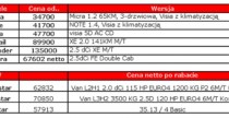 Nissan: ceny wersji wyprzedaowych