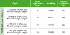 Zestawienie na podstawie danych EurotaxGlass's Polska Sp. z o.o. z 07.2013 roku