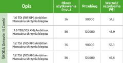 Zestawienie na podstawie danych EurotaxGlass's Polska Sp. z o.o. z 07.2013 roku Zestawienie na podstawie danych EurotaxGlass's Polska Sp. z o.o. z 07.2013 roku