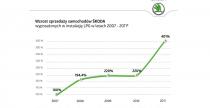 Skoda z LPG - alternatywa dla wysokich cen paliw