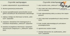 Auta proekologiczne - za i przeciw