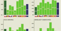 Inicjatywy proekologiczne