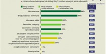 Popularno usug