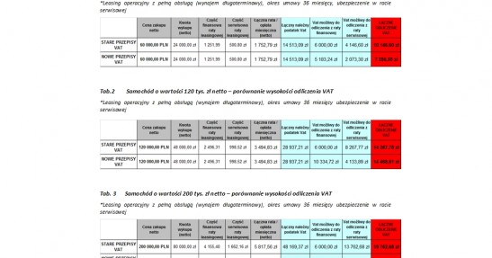 Porównanie nowych i starych przepisów