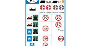 Przekroczysz prędkość o 50 km/h - stracisz prawo jazdy