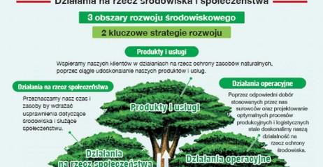 „Deklaracja środowiskowa”...