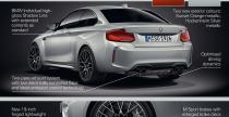 BMW M2 Competition