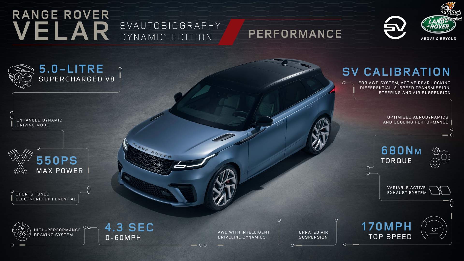 Range Rover Velar SVAutobiography Dynamic Edition