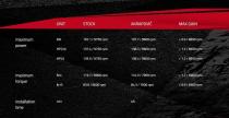 Nowy wydech Akrapovic