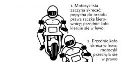 O co chodzi z przeciwskrętem?