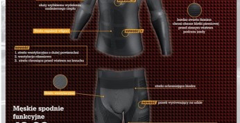 Lidl i jego motocyklowa oferta - już 10 marca w sklepach