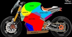 Aprilia Easyrider Concept