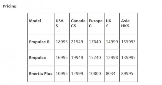 Brammo Empulse na 2014 rok