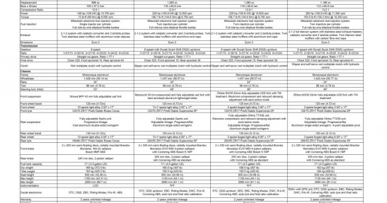 Ducati 1299 Panigale na 2015 rok