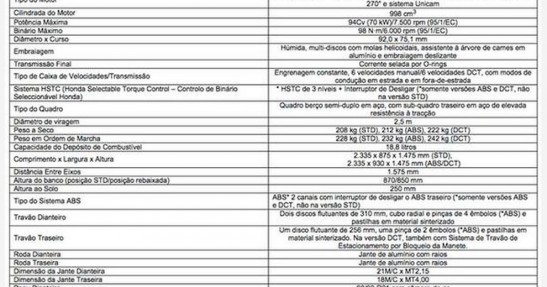 Honda Africa Twin - specyfikacja nowego modelu