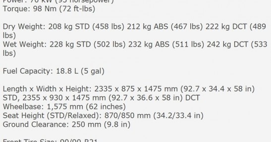 Honda Africa Twin - specyfikacja nowego modelu